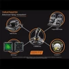 Kép 4/11 - Thrustmaster T.16000M FLIGHT PACK PC gázkar + kormány pedál + joystick