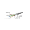 Kép 3/4 - Gembird CAT6 F-UTP Patch Cable 2m Grey