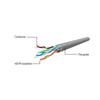 Kép 3/3 - Gembird CAT5e U-UTP Patch Cable 1,5m Grey