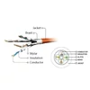 Kép 4/5 - Gembird PP6A-LSZHCU-G-1M CAT6A S-FTP Patch Cable 1m Green