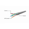 Kép 3/3 - Gembird CAT5e U-UTP Patch Cable 1m Orange