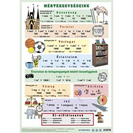 Könyökalátét, kétoldalas, A3, STIEFEL "Mértékegységeink" Könyökalátét, kétoldalas, A3, STIEFEL "Mértékegységeink"